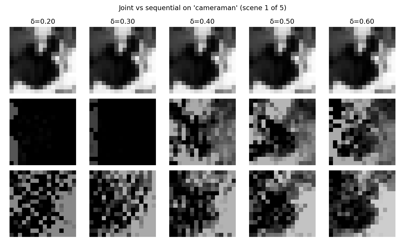 Qualitative reconstruction comparison